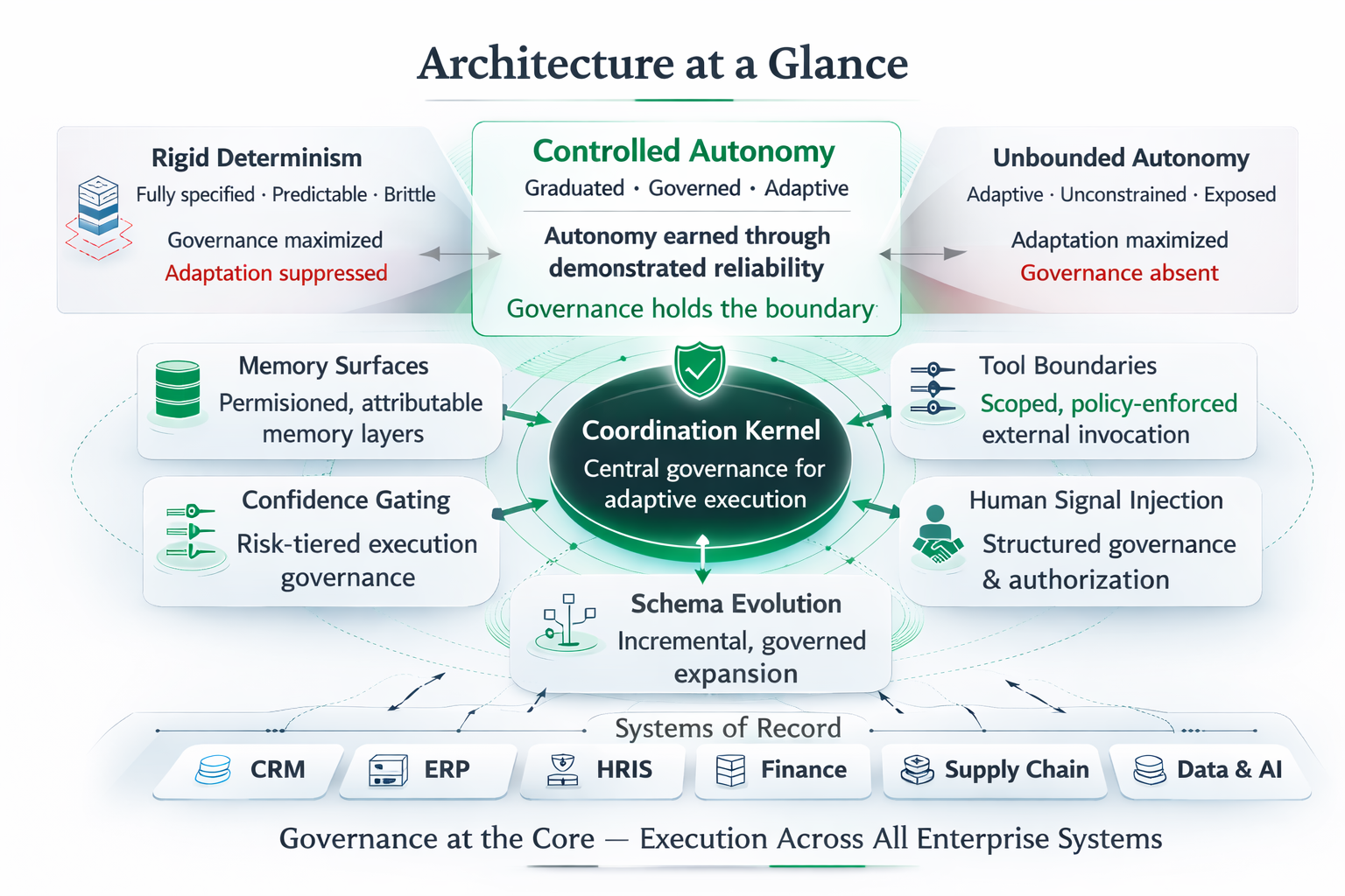 Controlled Autonomy - Hero 2